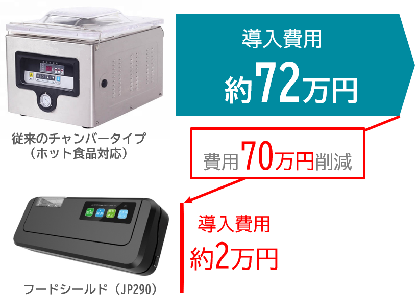 FoodShield/フードシールド公式ページ – フードシールド公式サイト